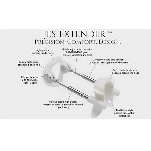 Jes-Extender Original Standard Comfort | Detail View | Component connection detail